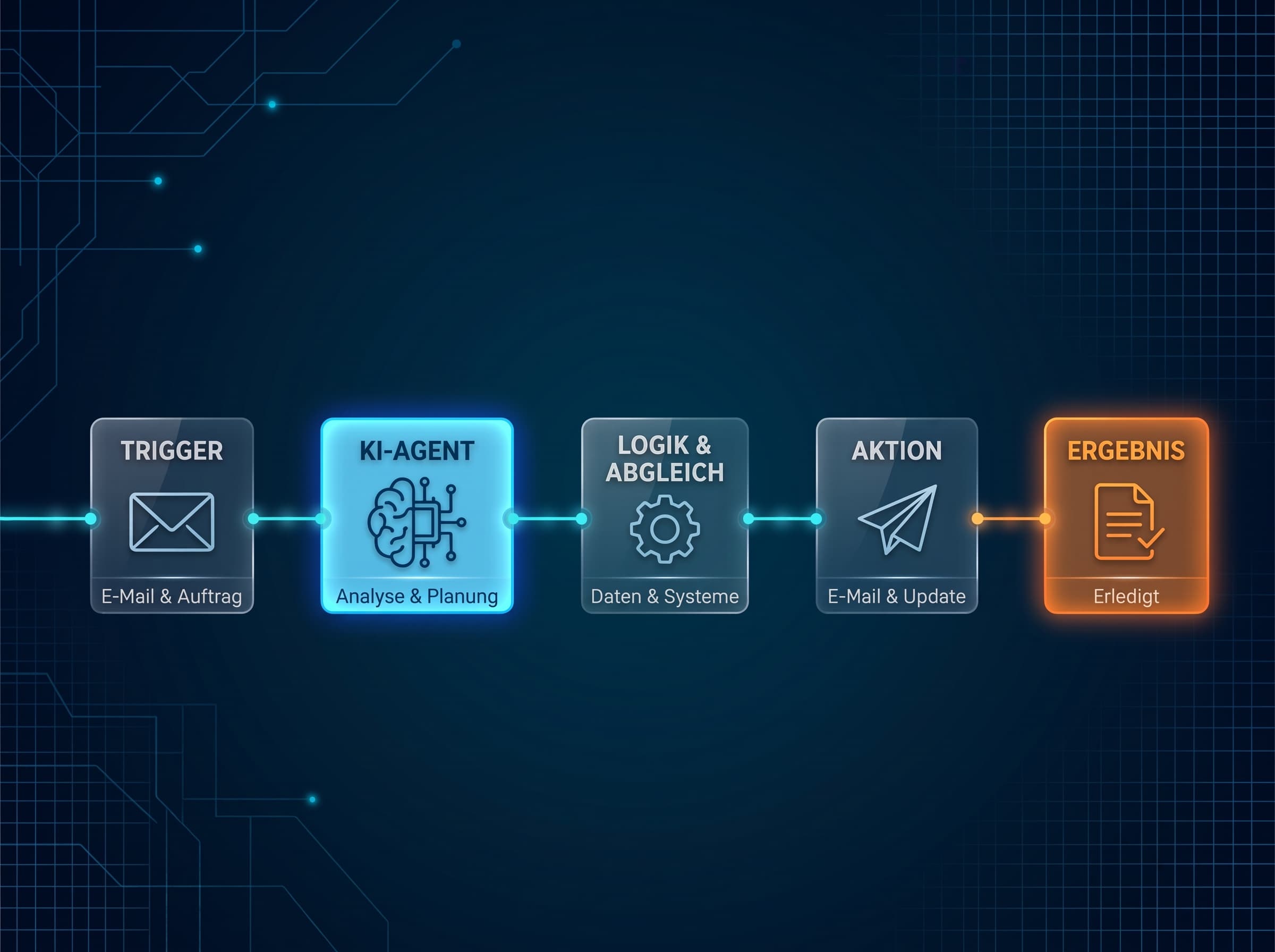 AI-Agents in der Praxis